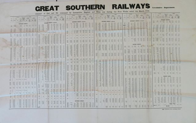 Sheffield Railwayana Auction Sale 290P, Auction Lot 119