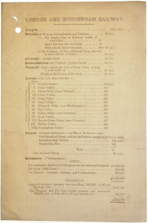 Sheffield Railwayana Auctions Sale 322P, Auction Lot 804